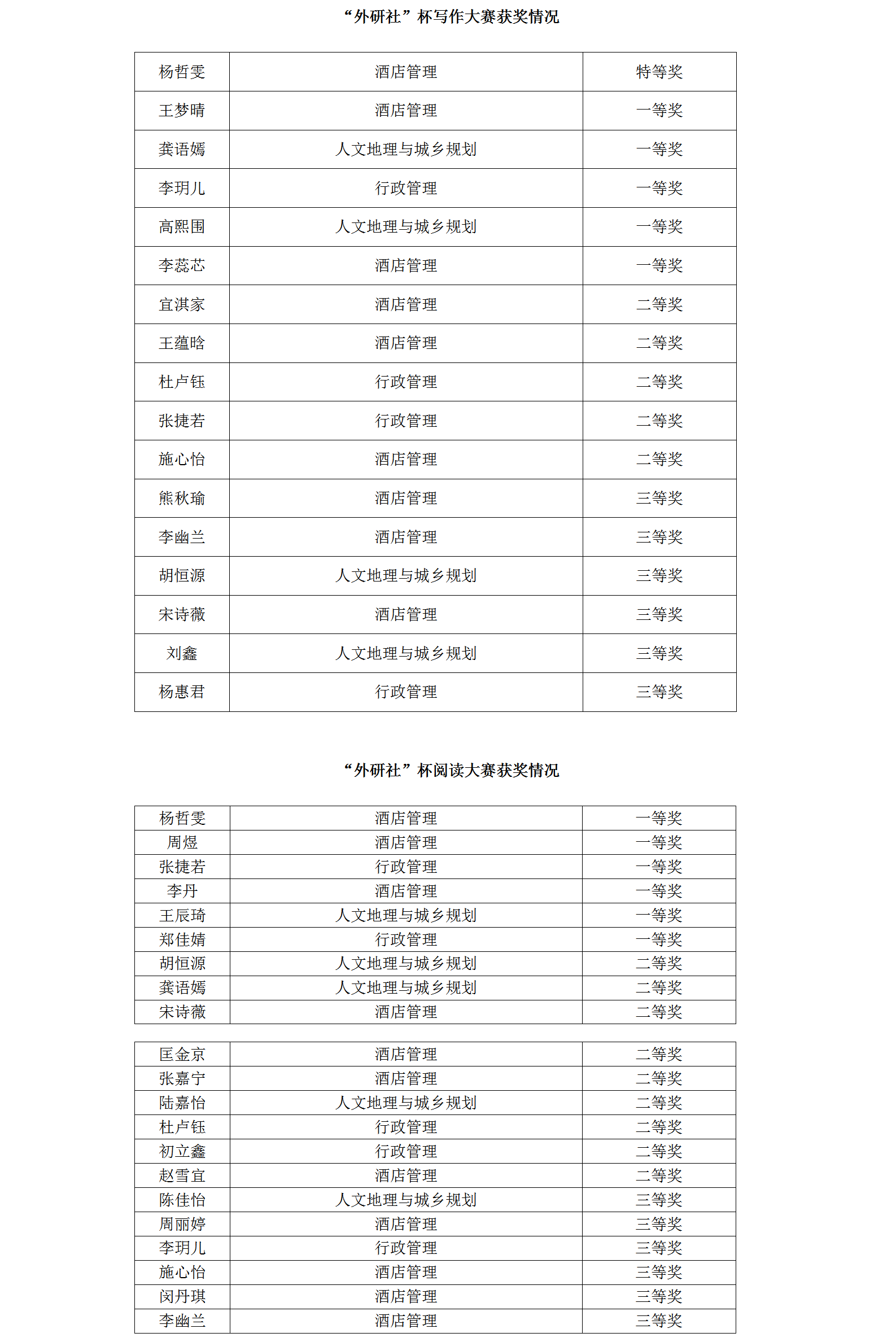 1541119782128488.png 外研社杯获奖名单(yl23455永利).png